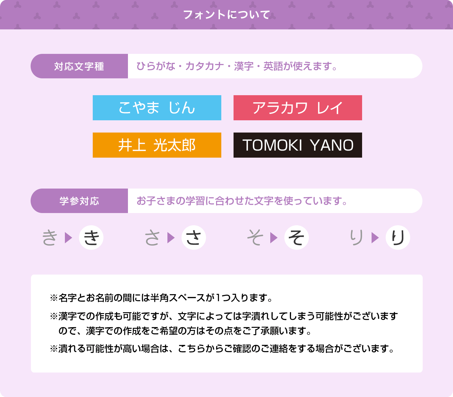 フォントについて