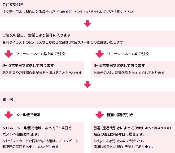 スケジュール